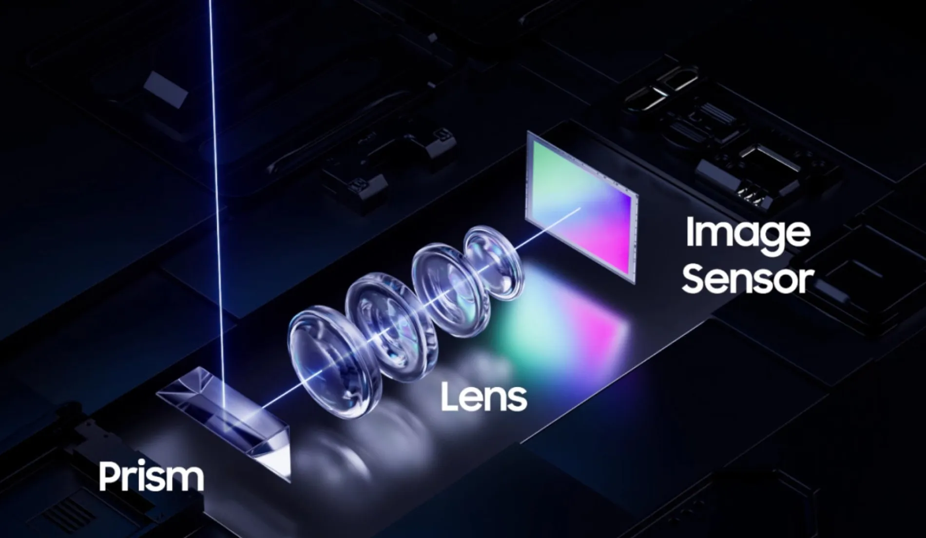 Samsung ALoP Kamera Telefoto Periscope